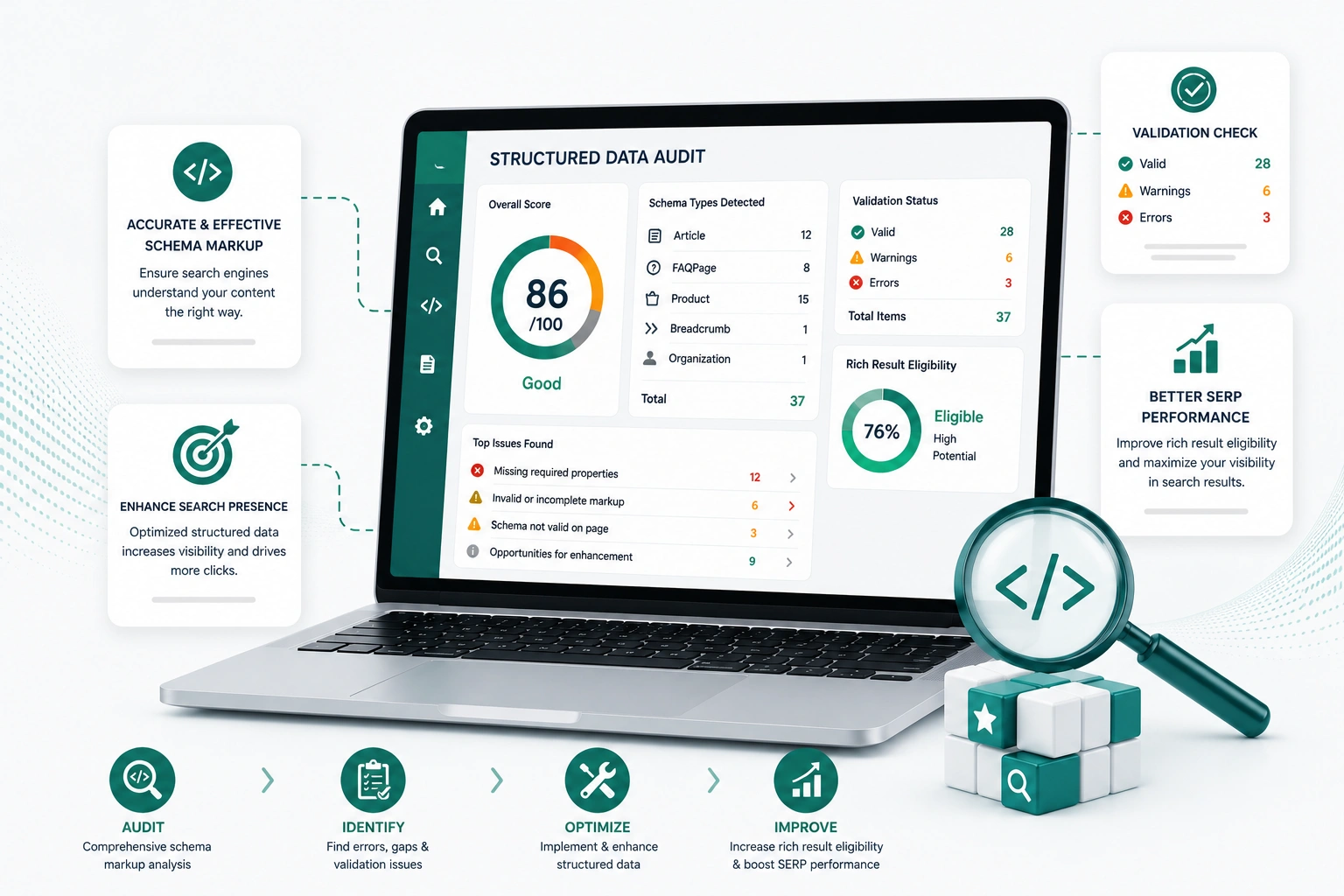 Schema Audit